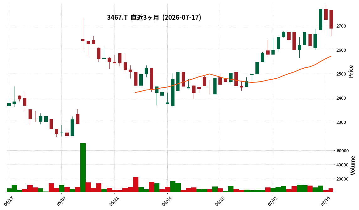 アグレ都市デザイン