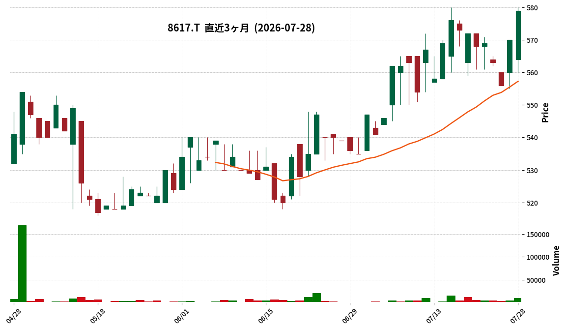 光世証