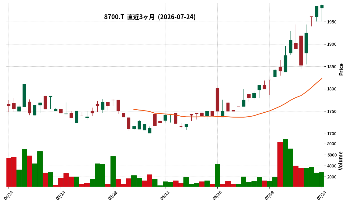 丸八証券
