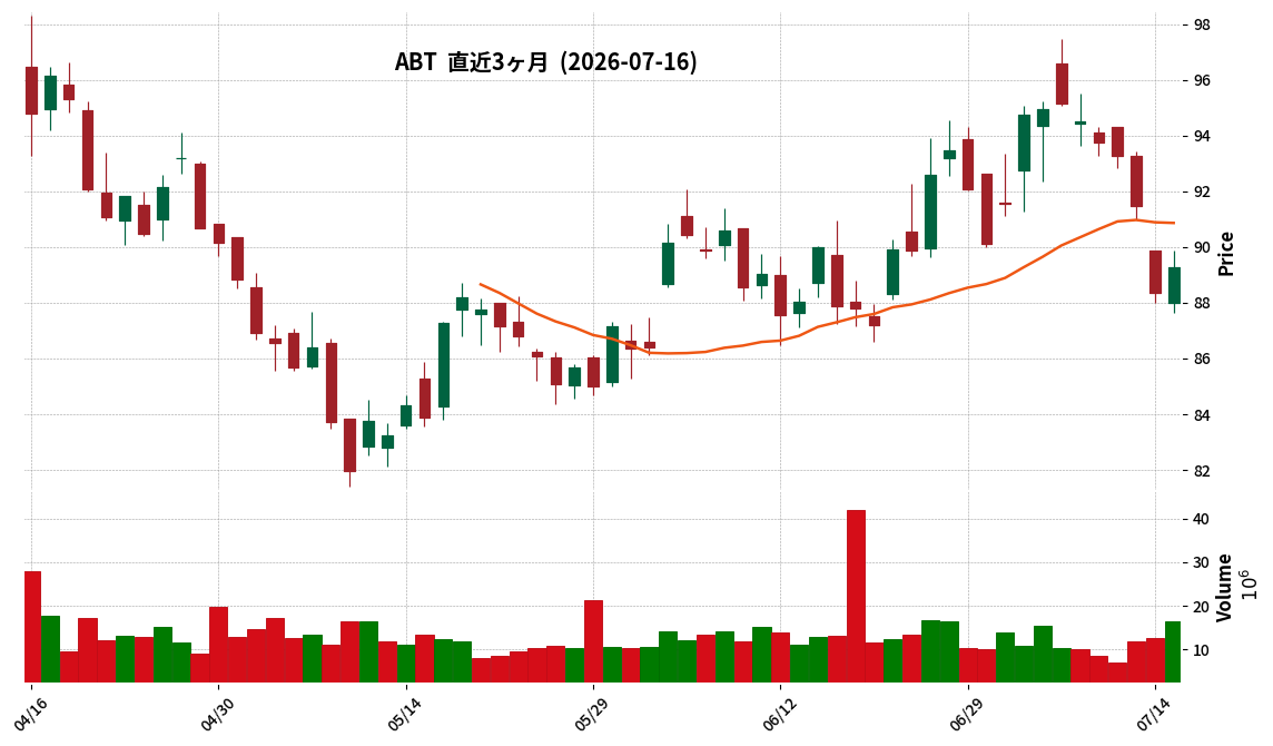 Abbott Laboratories