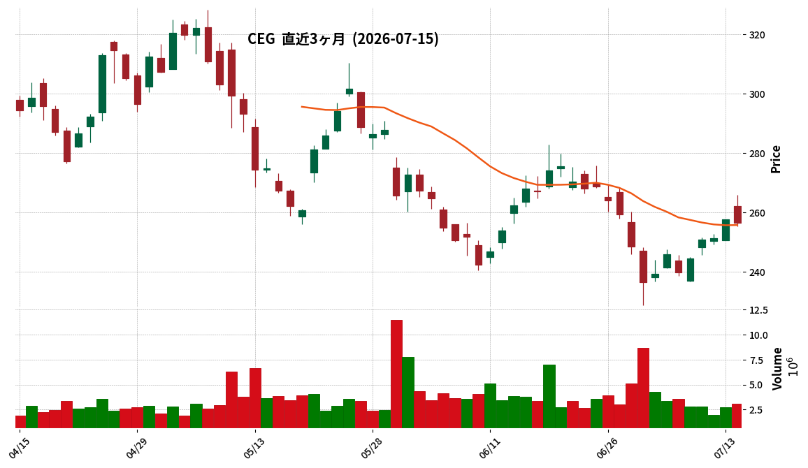 Constellation Energy