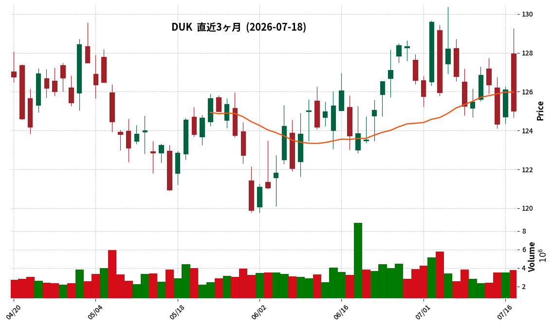 Duke Energy