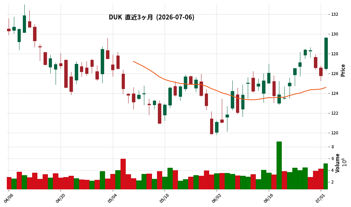 Duke Energy