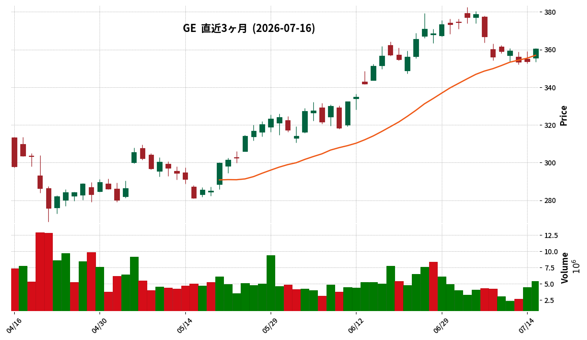 GE Aerospace