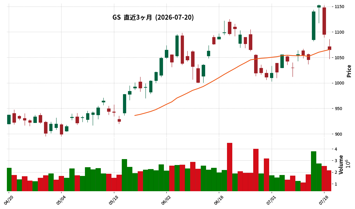 Goldman Sachs