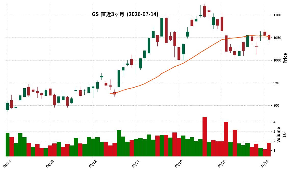 Goldman Sachs