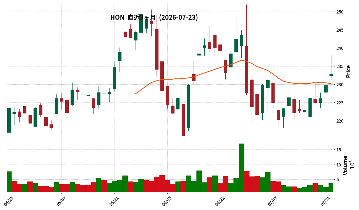 Honeywell