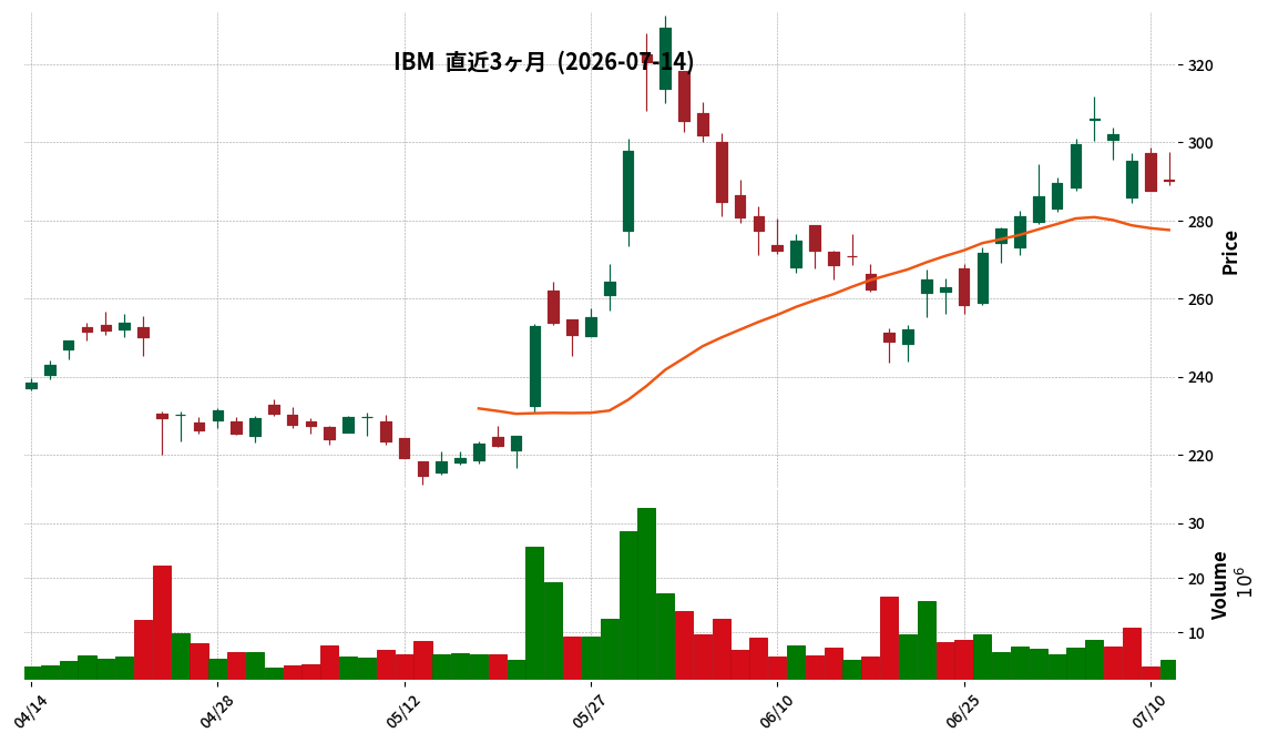 IBM