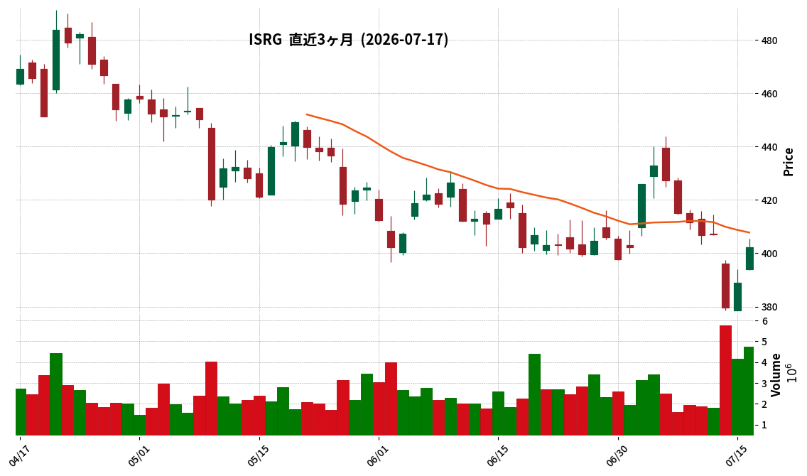 Intuitive Surgical