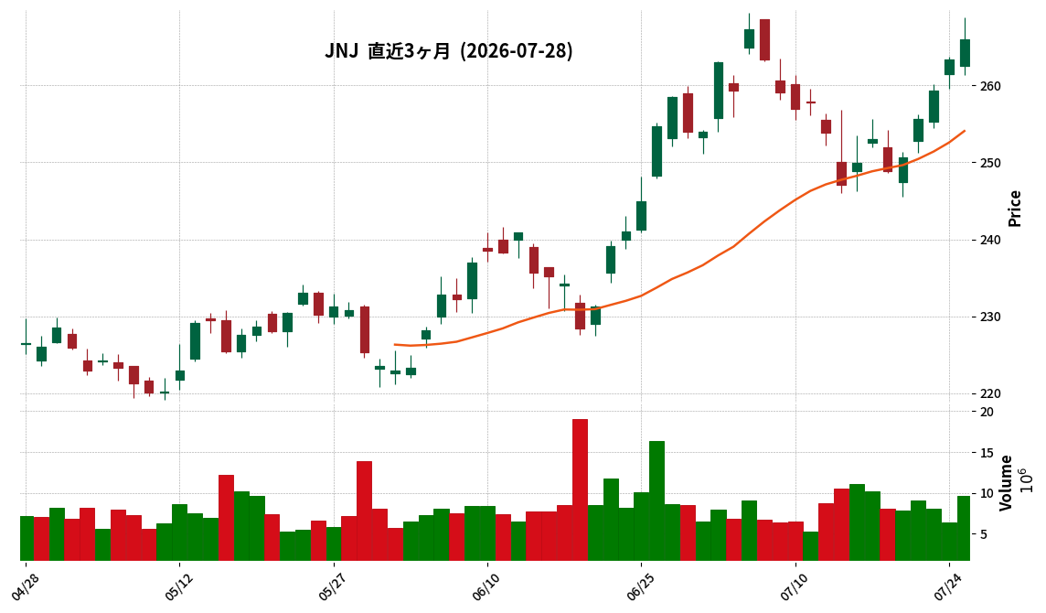 Johnson & Johnson