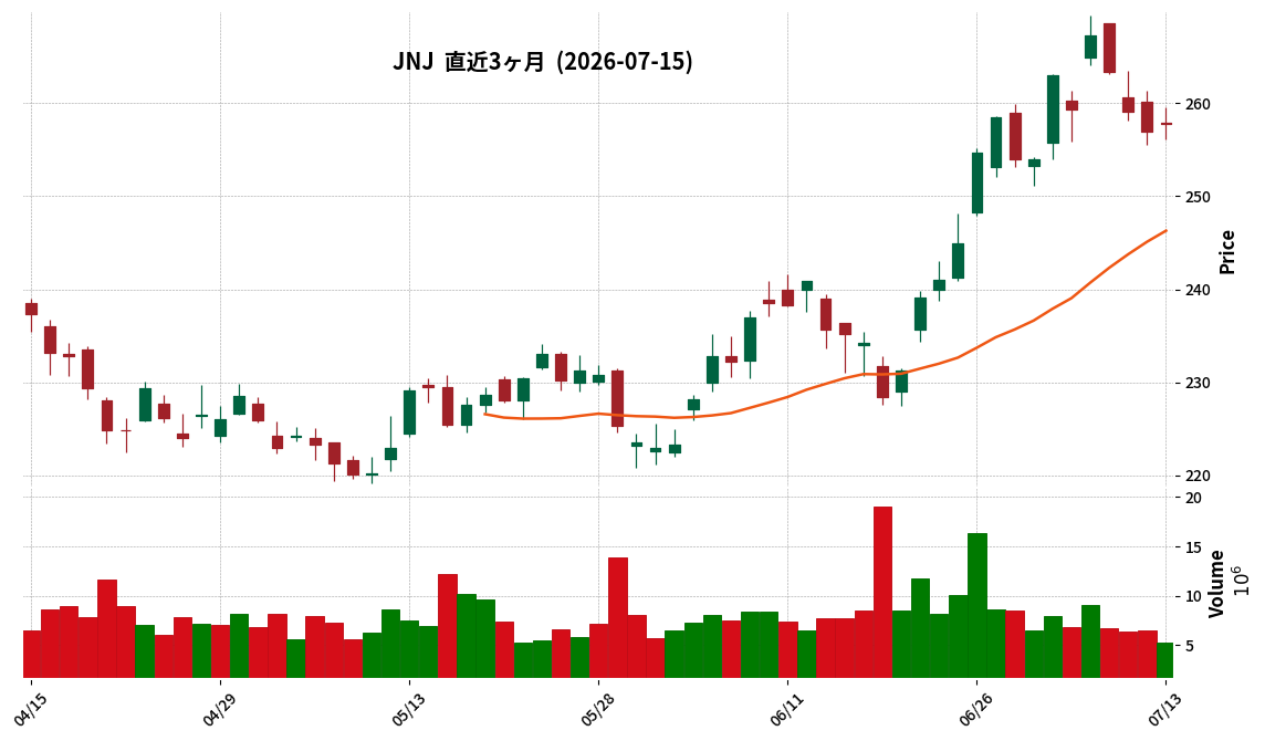 Johnson & Johnson