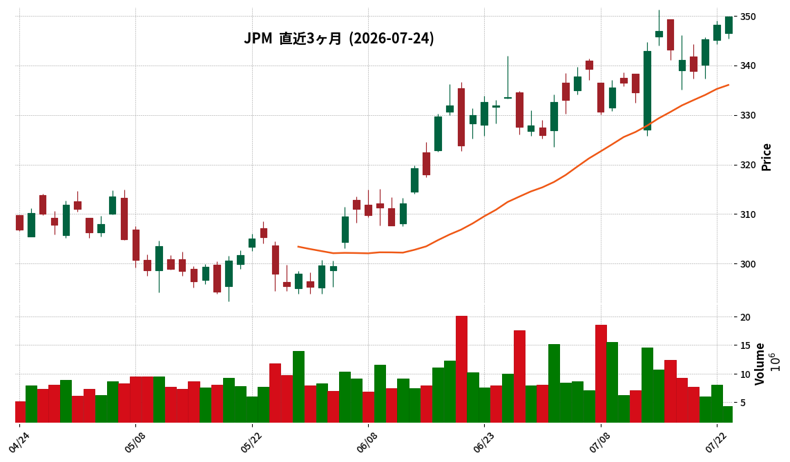 JPMorgan Chase