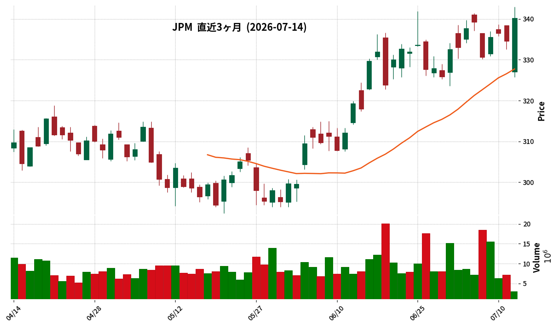 JPMorgan Chase
