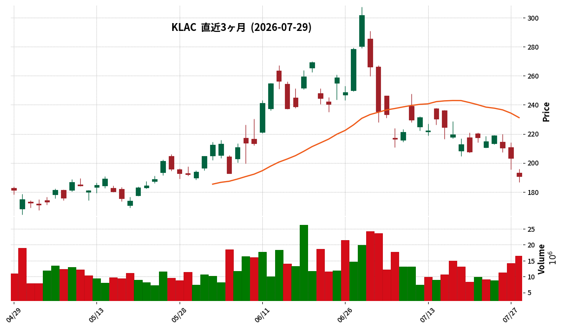 KLA Corporation