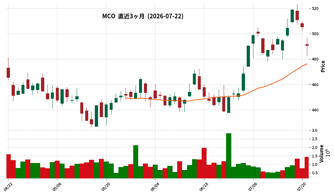 Moody's Corporation