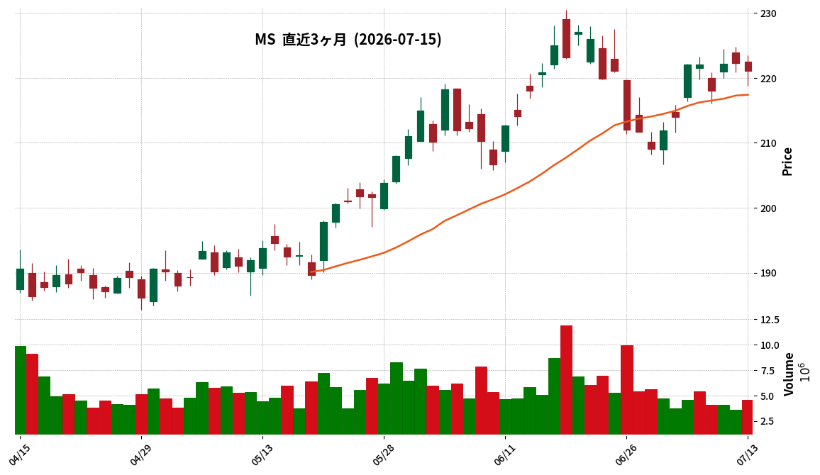 Morgan Stanley