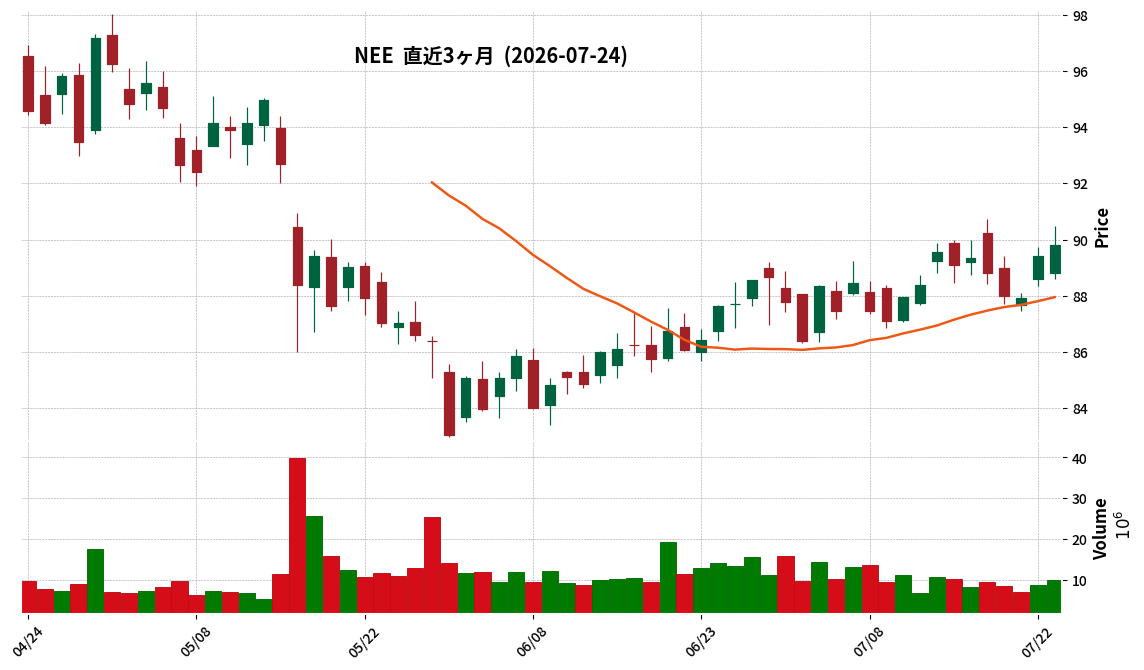 NextEra Energy