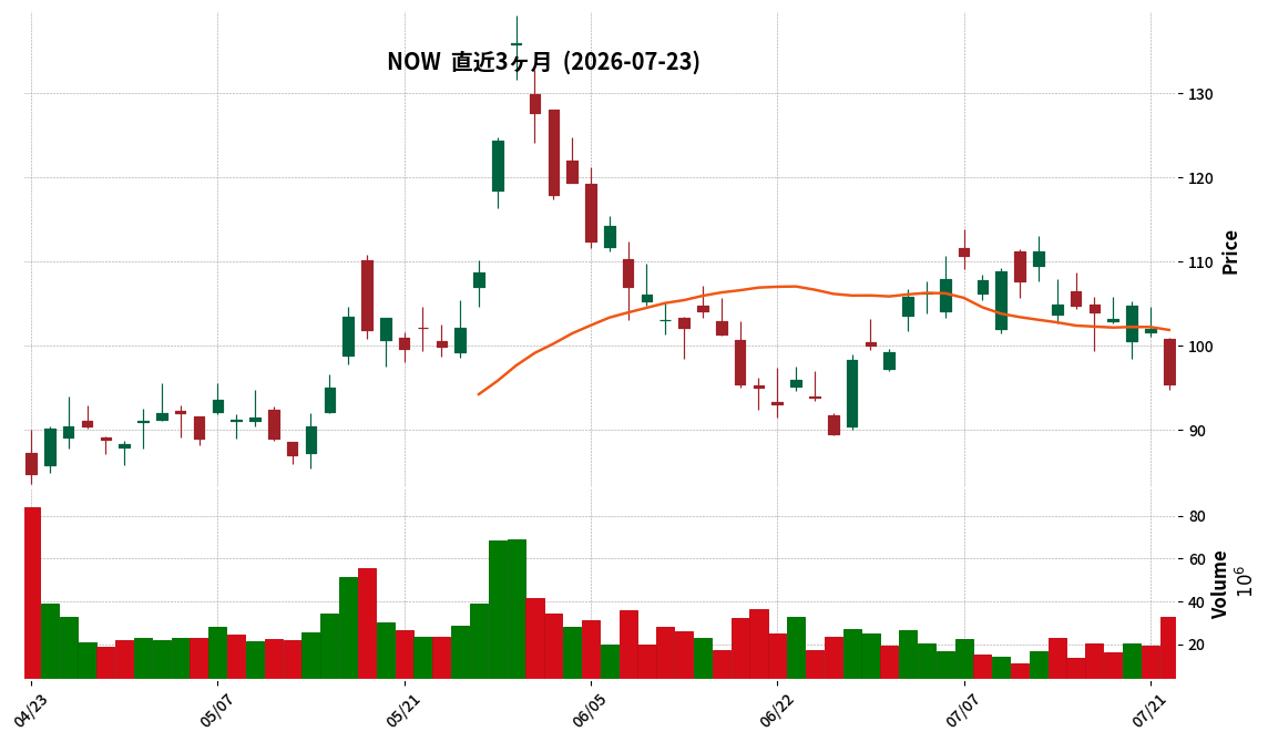 ServiceNow