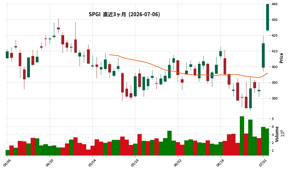 S&P Global