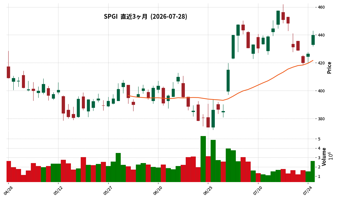 S&P Global