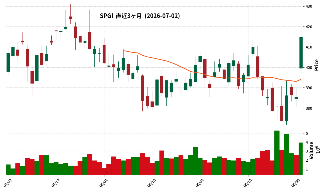 S&P Global