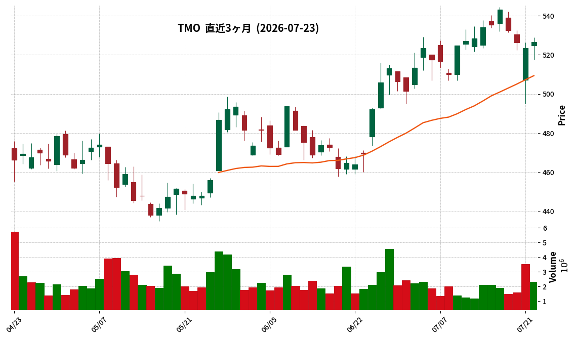 Thermo Fisher Scientific