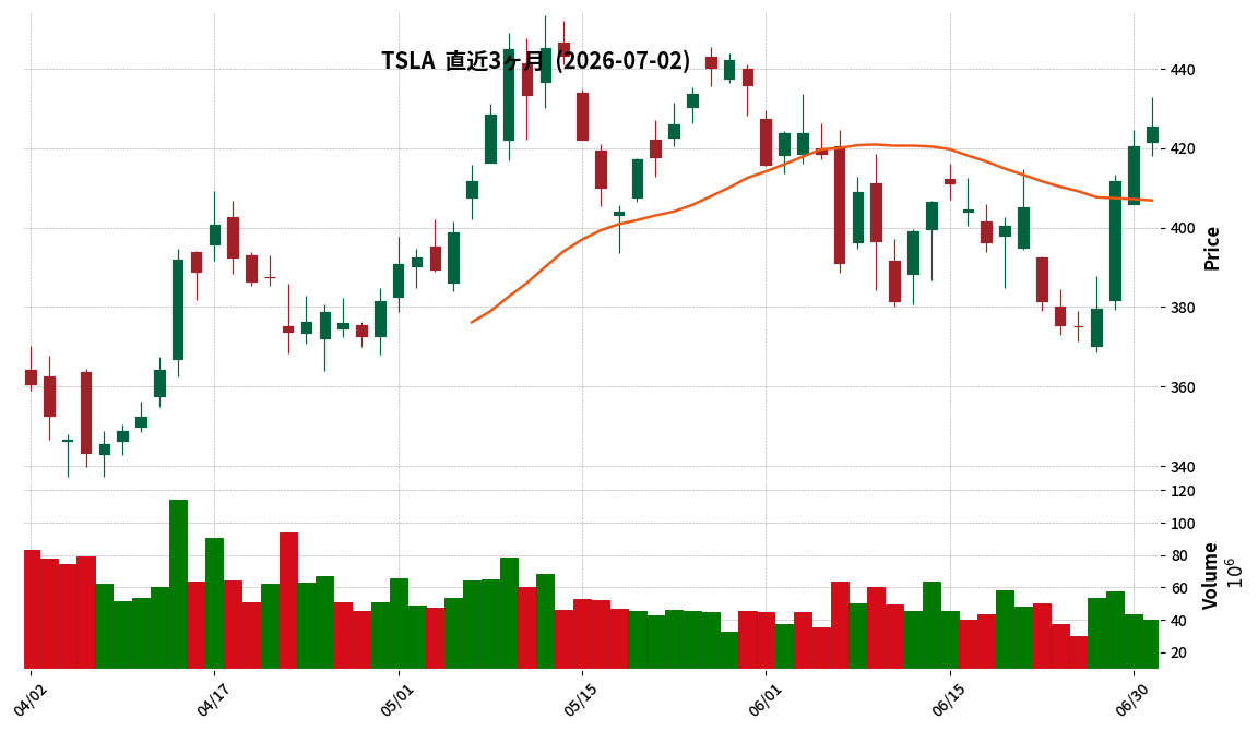 Tesla