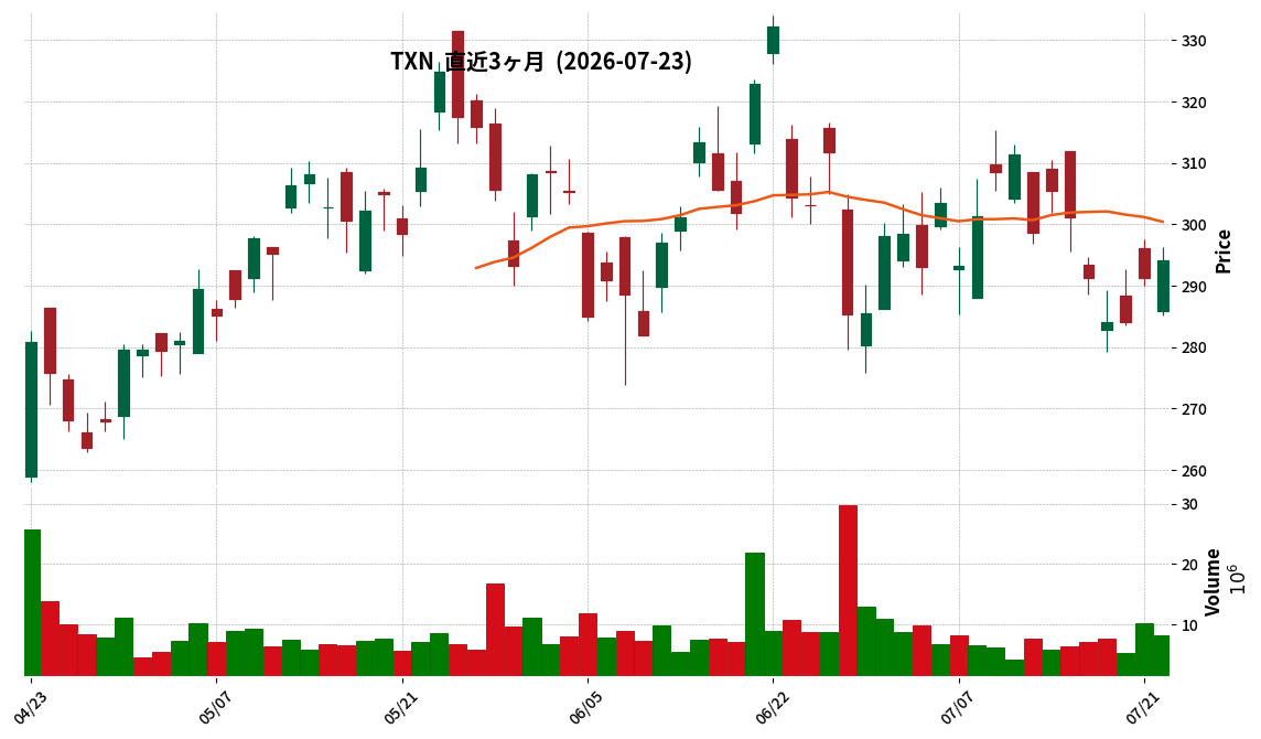 Texas Instruments
