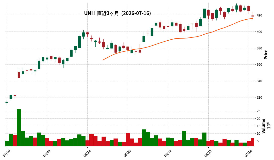 UnitedHealth
