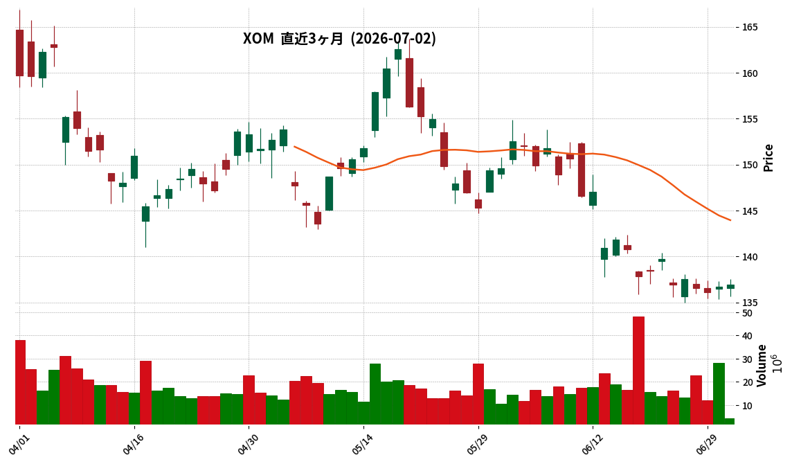 ExxonMobil