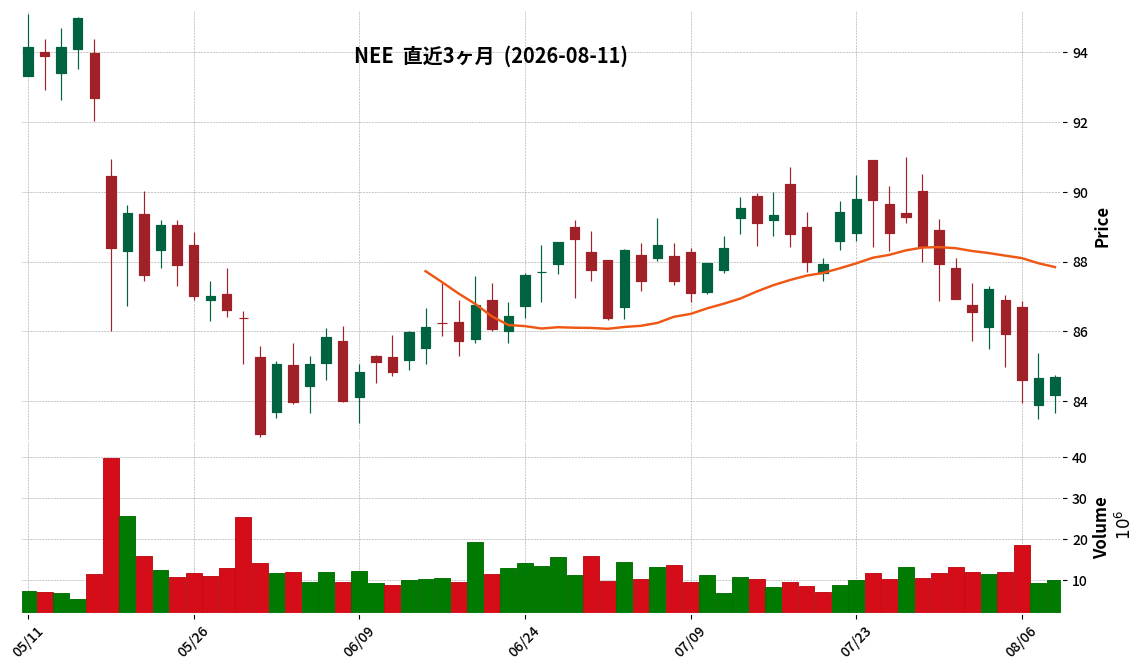 NextEra Energy
