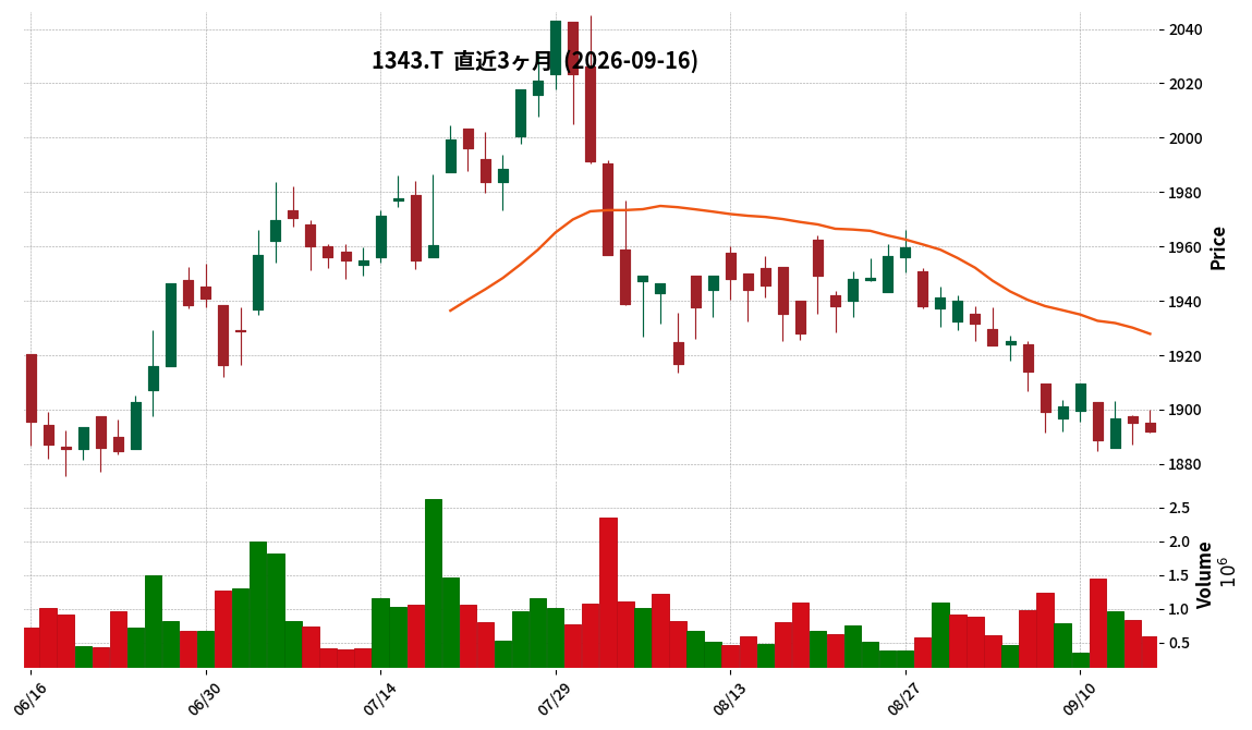 ＮＦＪ－ＲＥＩＴ