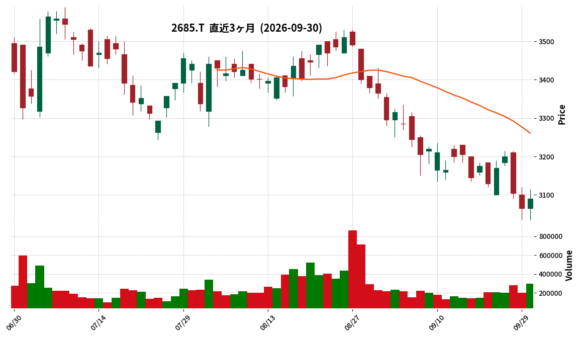 アンドエスティＨＤ