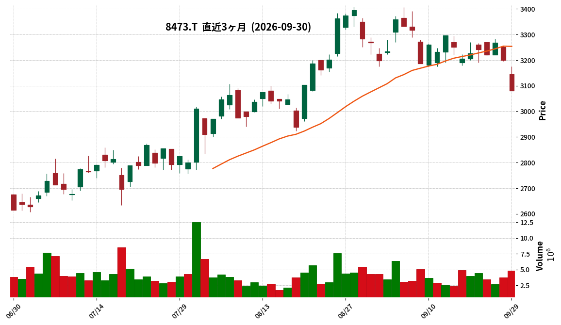 ＳＢＩ