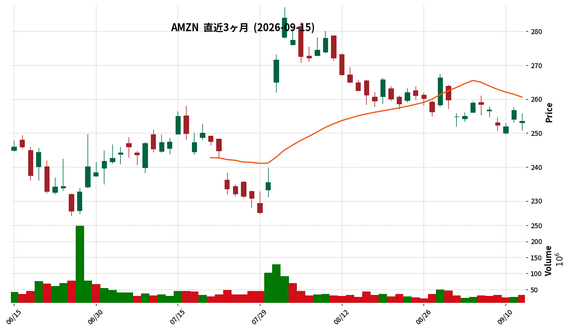 Amazon