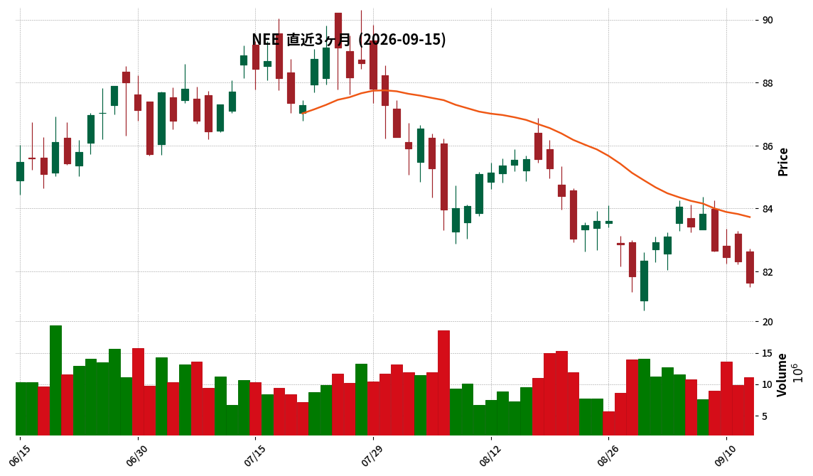 NextEra Energy