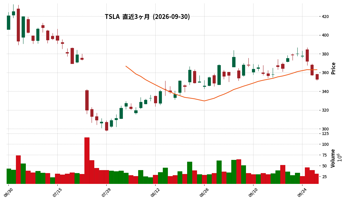 Tesla