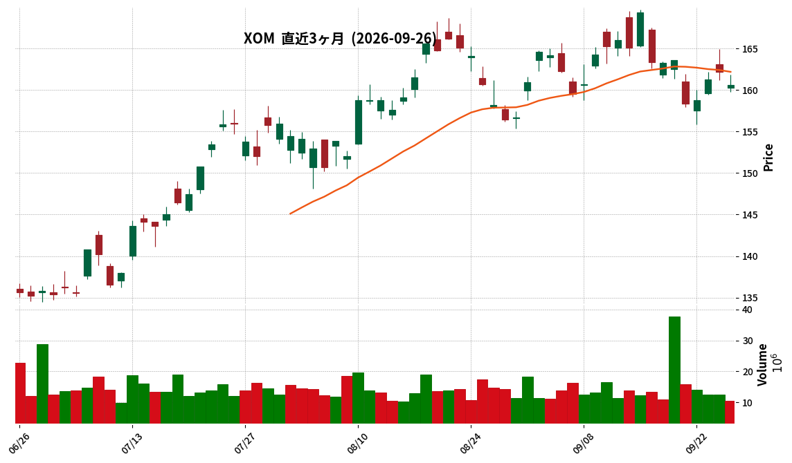 ExxonMobil