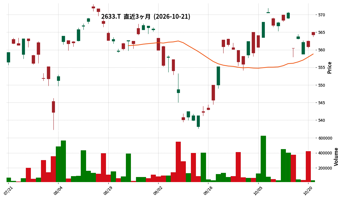 Ｓ＆Ｐ５００ヘッジ無