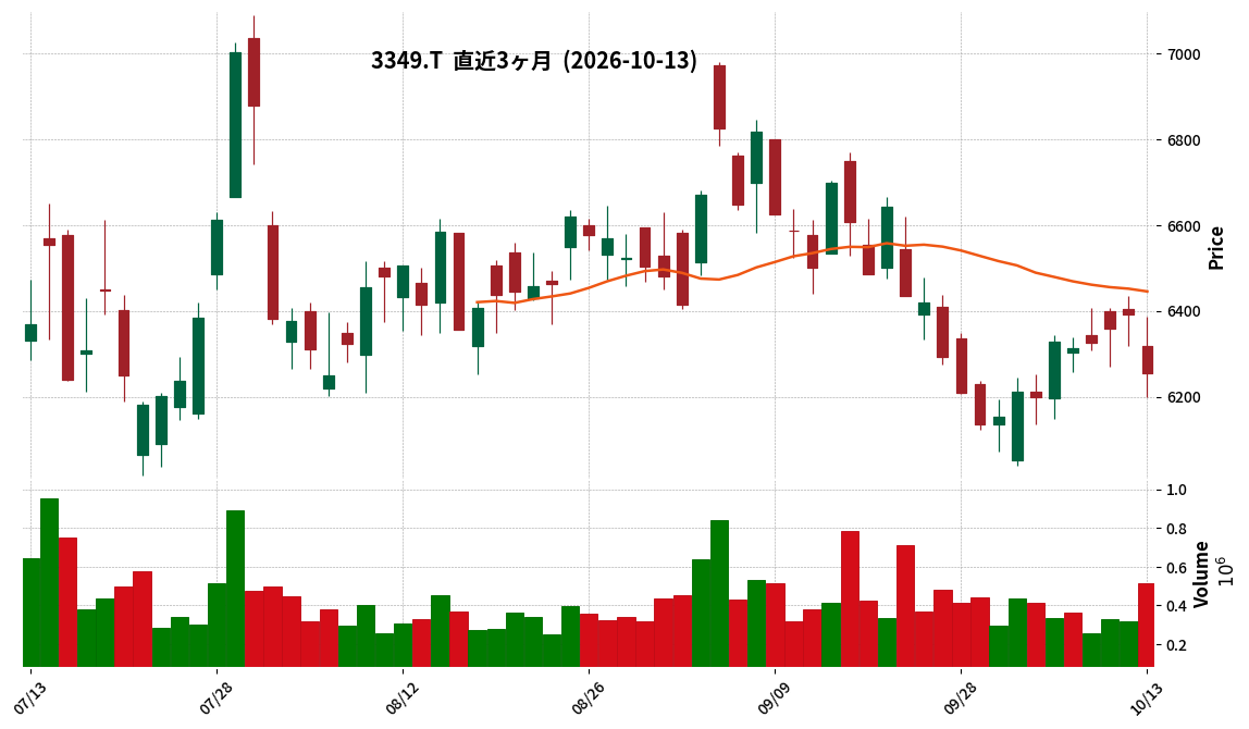 コスモス薬品