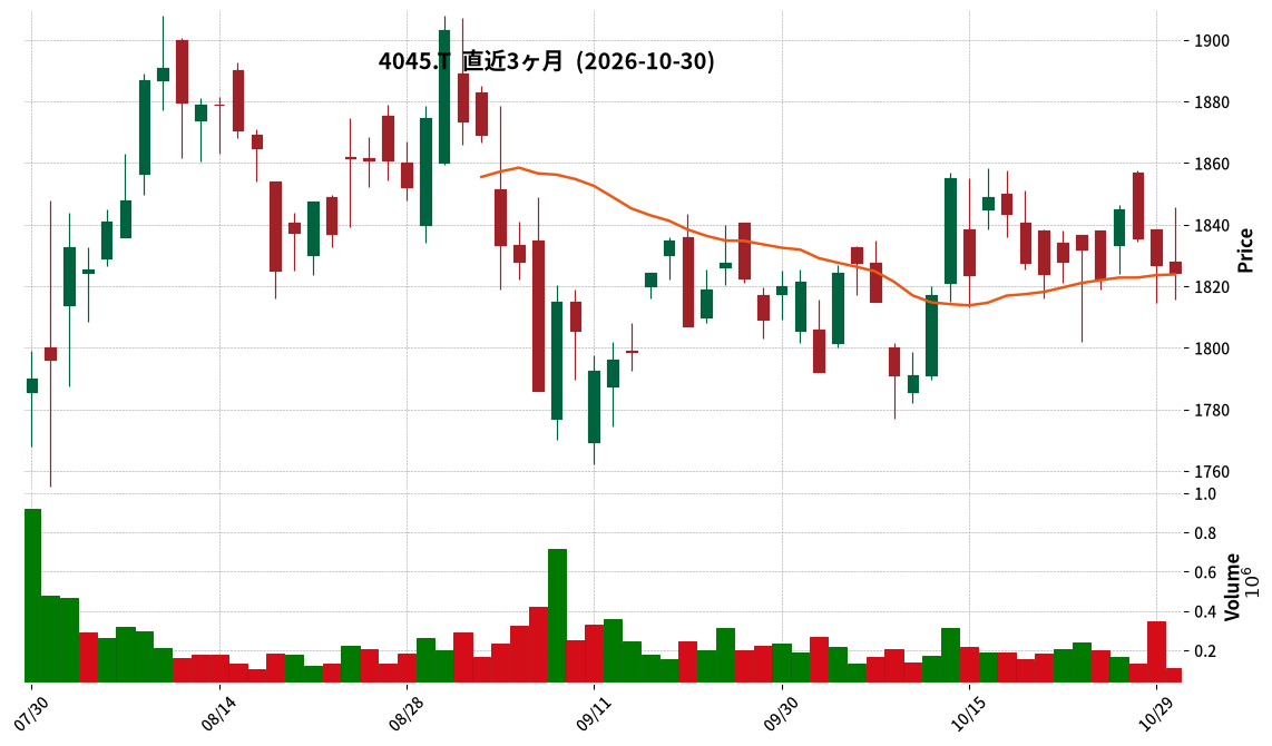 東亜合