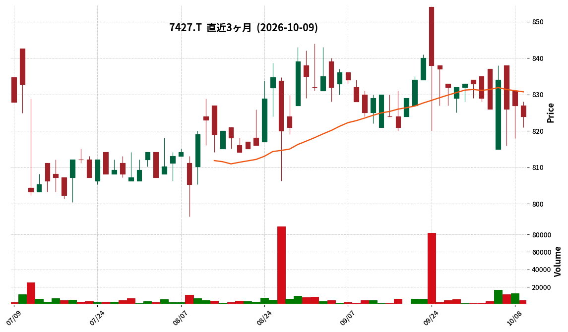 エコーＴＤ