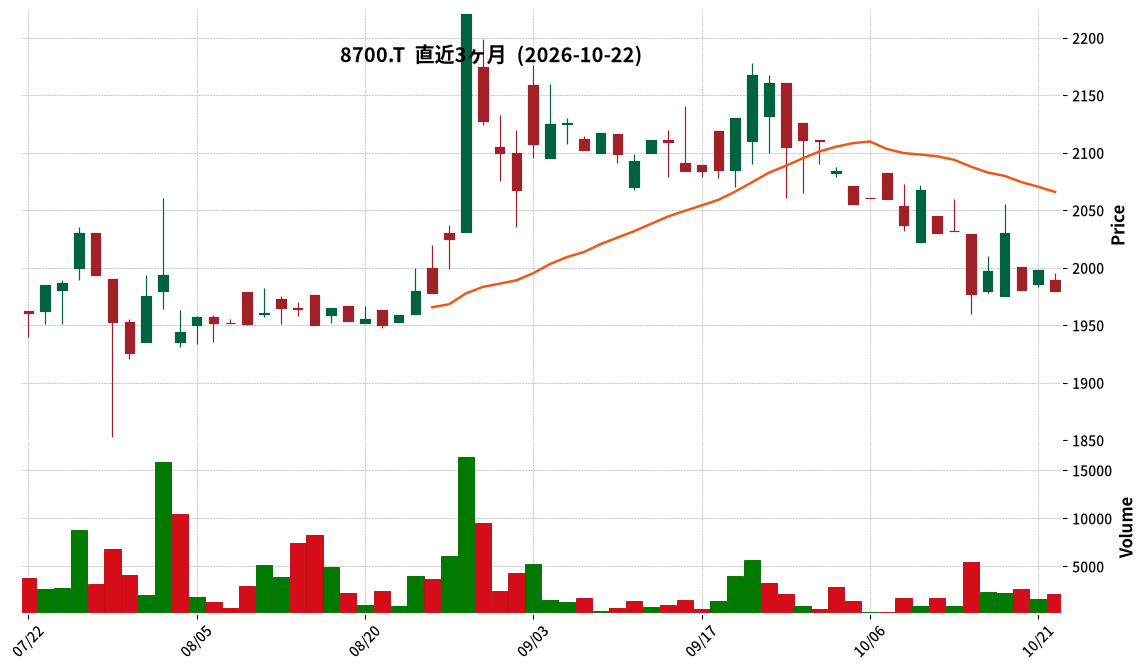 丸八証券