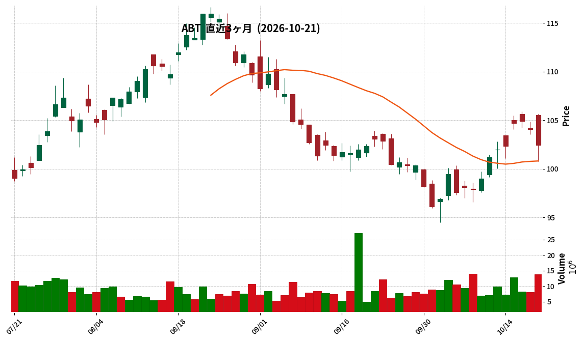 Abbott Laboratories