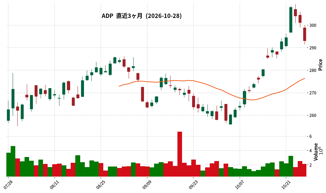 ADP