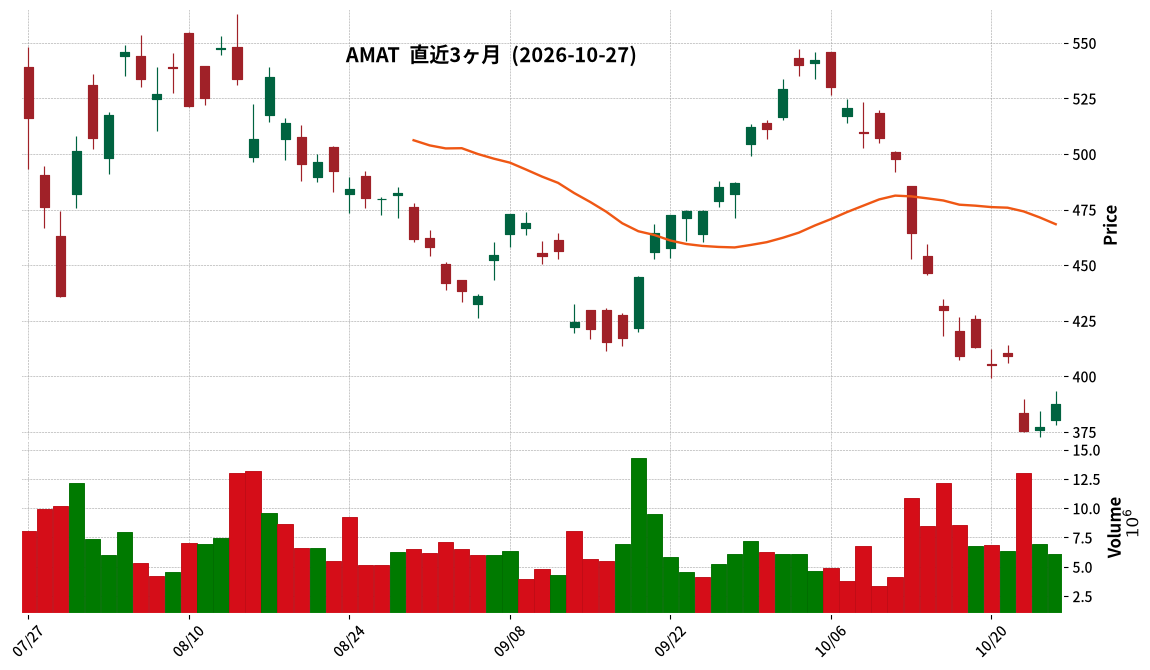 Applied Materials