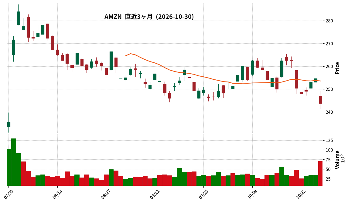 Amazon