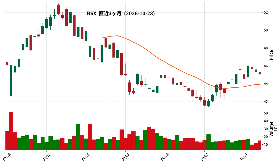 Boston Scientific