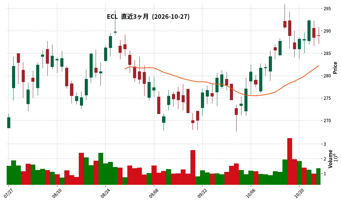 Ecolab