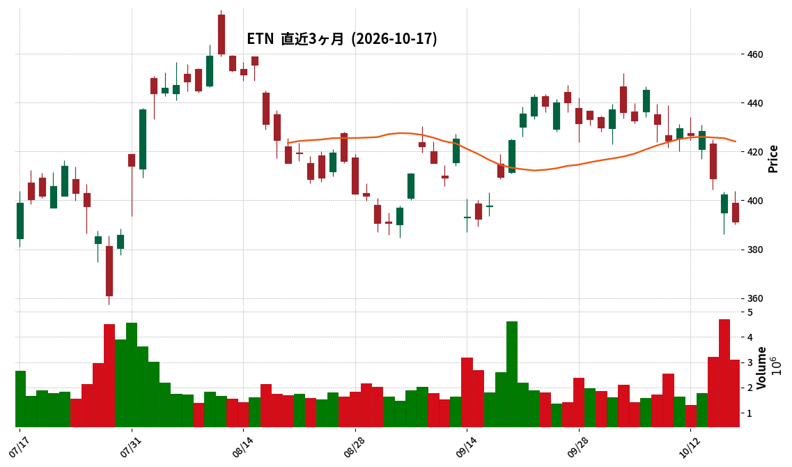 Eaton Corporation